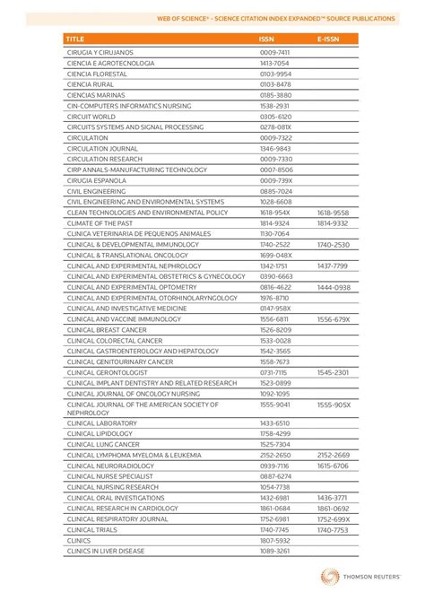 SSCI 2011 LisT