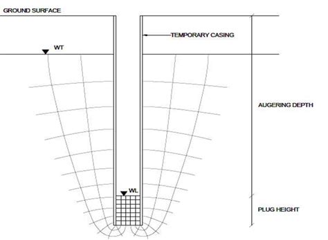 Illustration Of Soil Plug To Prevent Boiling Into Pile Download