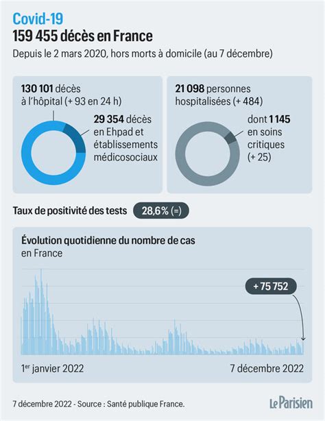 Masque Obligatoire Pourquoi Des Associations De Malades Demandent Son