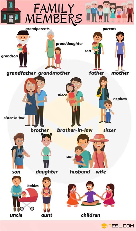 Members of the Family Vocabulary in English - ESLBUZZ