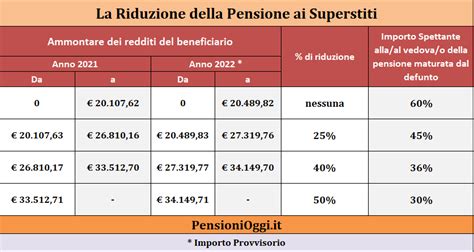 Pensione Ai Superstiti Ecco I Requisiti Per Conseguirla Guida