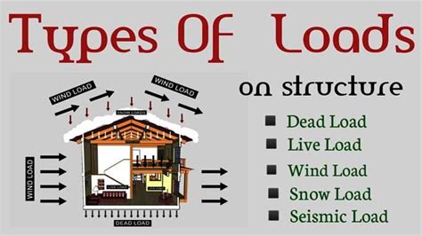 Types Of Loads In Structural Analysis Design Talk