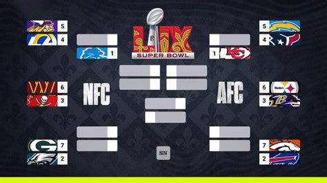 Nfl Playoffs Bracket Predictions Pen Leanor