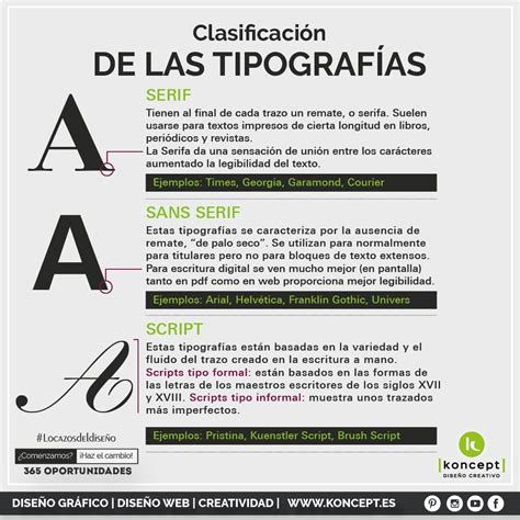 Clasificación de las tipografías Lettering Graphic design Koncept