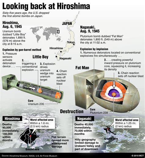 For 1st time, U.S., nuclear powers attend Hiroshima anniversary ...