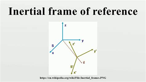 What Is An Inertial Frame Of Reference Give Examples | Webframes.org