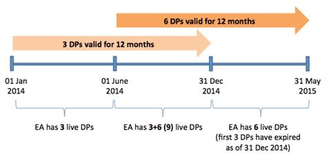 Demerit Points System For Employment Agencies