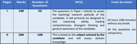 UGC NET Syllabus 2021 PDF Download & Exam Pattern (Subject Wise)