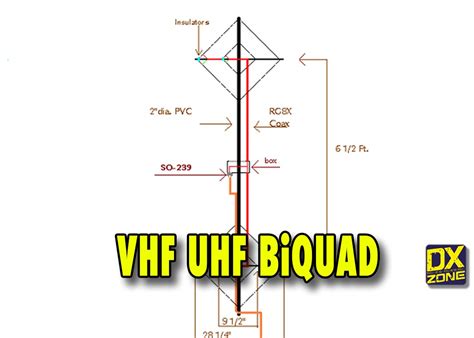 Top Amateur Radio Websites Issue 2222