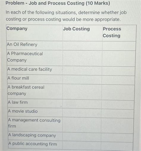 Solved Problem Job And Process Costing Marks In Each Chegg