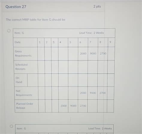 Solved Question 272 PtsThe Correct MRP Table For Item G Chegg