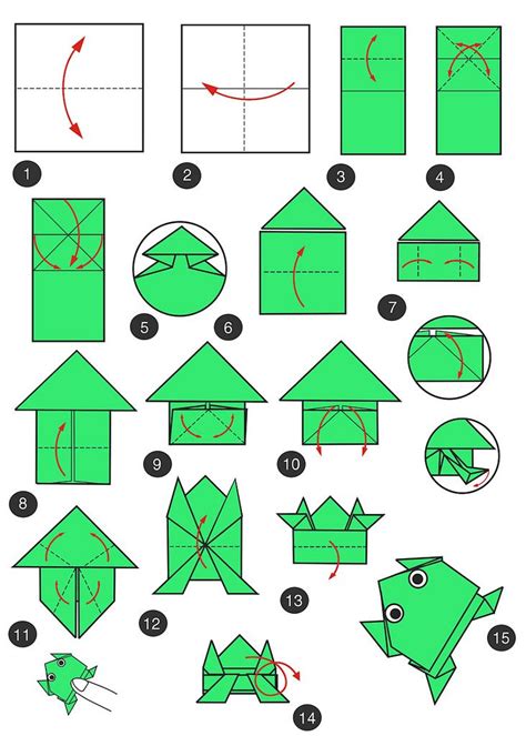 Origami frog, Origami patterns, Cute origami