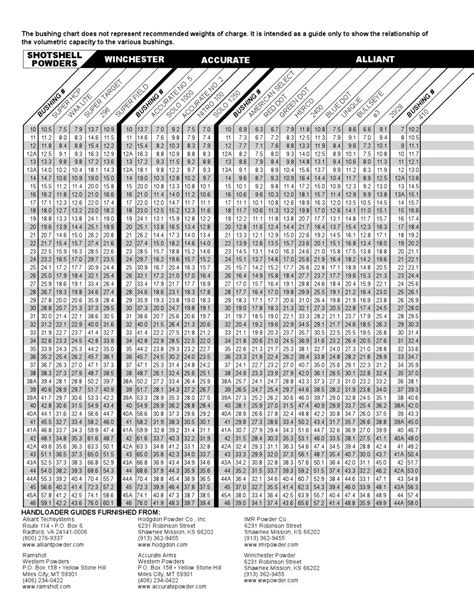 Mec Powder Bushing Chart by Graf & Sons, Inc - Issuu