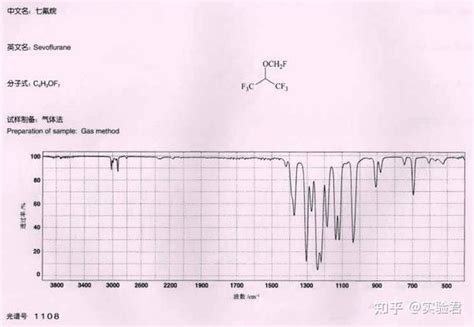 红外制样 气体法 知乎