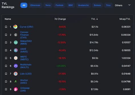 Guía cómo encontrar cripto gemas tú mismo Coin Academy