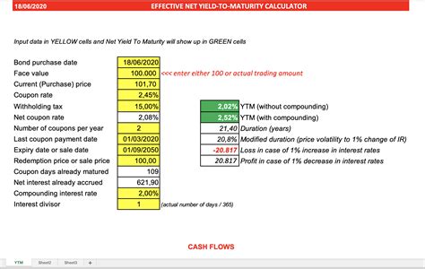 Yield To Maturity