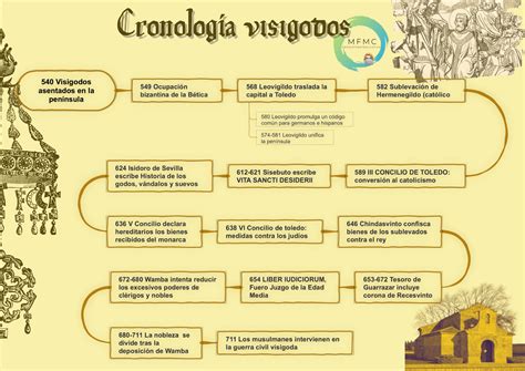 Cronología de los visigodos Historias Geografías y Artes