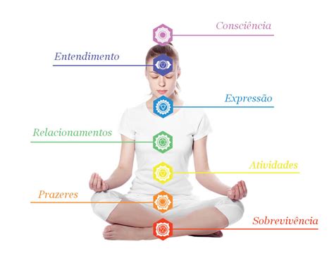 Chakras o que são e como equilibrá los Luciana Rocha Terapeuta