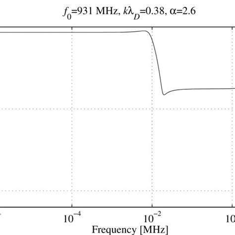 3 Theoretical Incoherent Scatter Spectrum For The Uhf Eiscat Radar ¿½