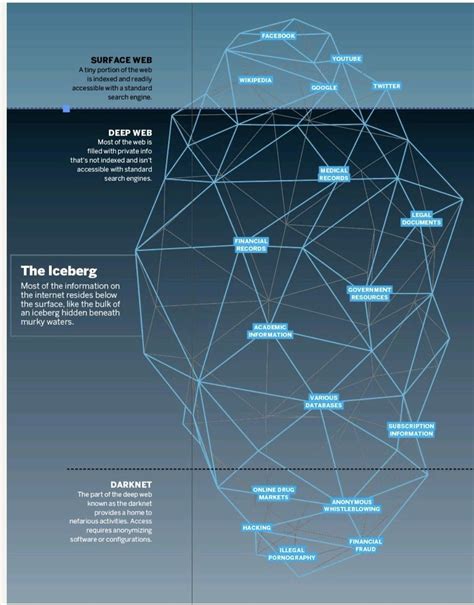 Darknet Market Wiki - Grey Market Darknet