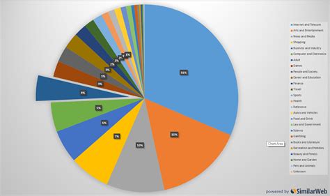 Who Are The Biggest Consumers Of Online Porn