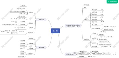 概率论思维导图与例题