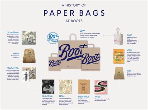 Boots Ditches Single Use Plastic Bags For Eco Friendly Alternative