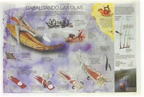 Infografías de Arte Precolombino del Perú Caballitos de Totora