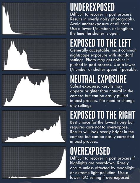 Cheat Sheet How To Read A Histogram Photography Cheat Sheets Images