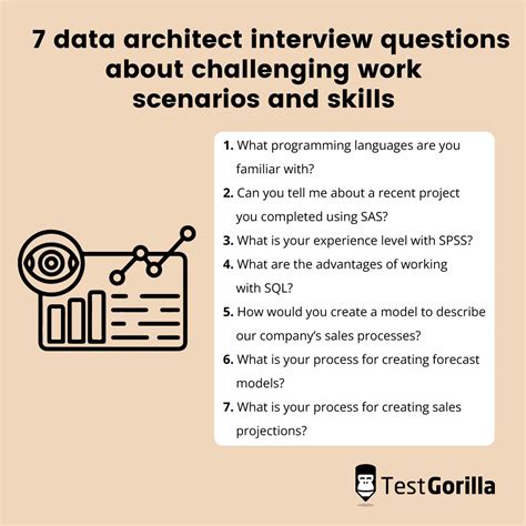 40 Data Architecture Interview Questions To Ask Interviewees TG