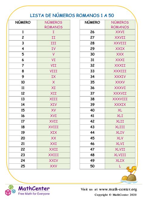 Sexto Grado Hojas De Aprendizaje Tablas Y Listas Math Center