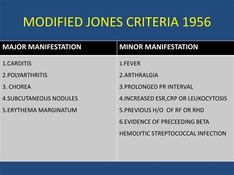 Ppt Diagnosis And Management Of Rheumatic Fever Powerpoint Presentation Id1704969