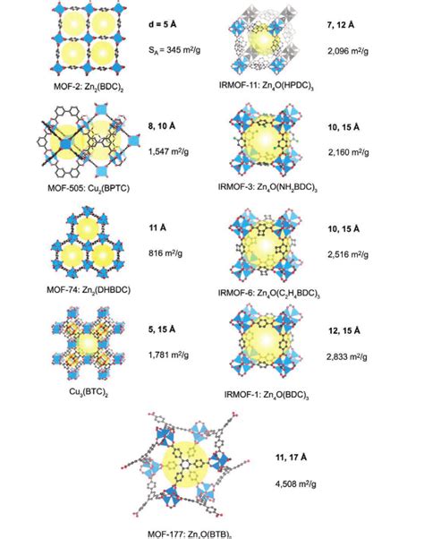 金属有机框架 MOF 199金属有机框架材料MOF HKUST 1 MOF 199 UDP糖丨MOF丨金属有机框架丨聚集诱导发光丨荧光标记