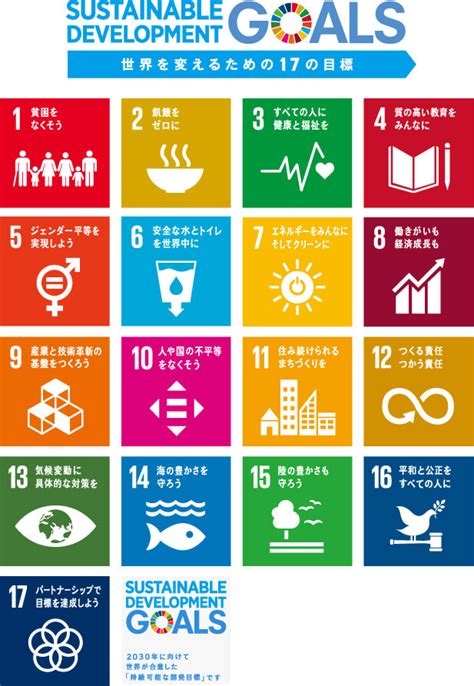 Sdgs への取り組み エコテック株式会社