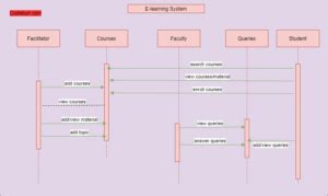 UML Diagram For E Learning System Codebun