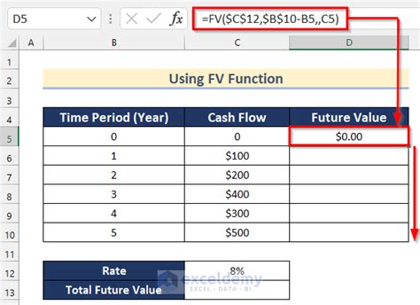 How To Calculate Future Value Of Uneven Cash Flows In Excel