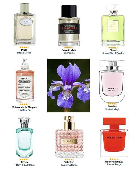 Pin On Fragrance Off Servintegrales Co