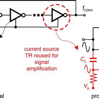 Schematic Representation Of The Inverter Cell For The Proposed Ring VCO