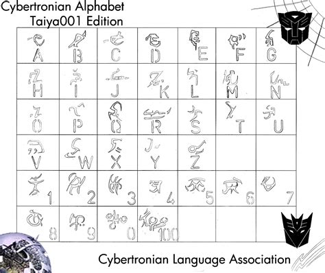 Cybertronian Alphabet Tedition by Taiya001 on DeviantArt