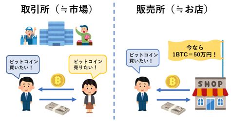 ビットコインの仕組みをわかりやすく図解！ 電子署名・ブロックチェーン・マイニングについて解説 Coinpartnerコインパートナー