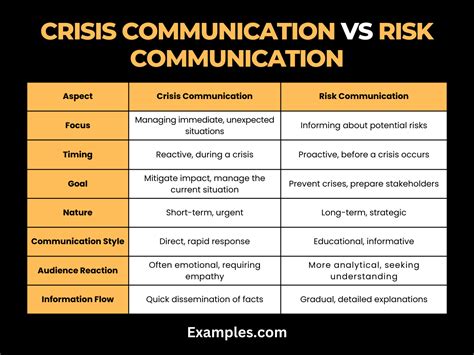 Crisis Vs Risk Communication Examples