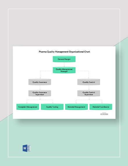 Pharmaceutical Organizational Chart A Visual Reference Of Charts