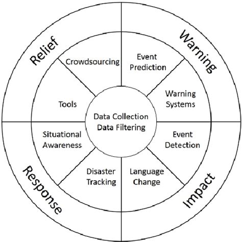 Figure 1 From Analysis Of Social Media Data Using Deep Learning And Nlp Method For Potential Use