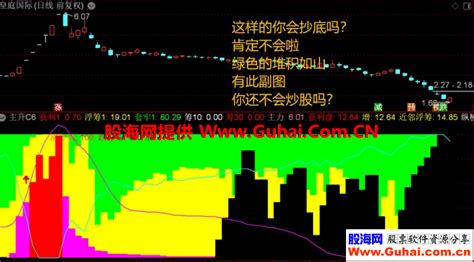 通达信主升AI量化从副图中找寻蛛丝马迹不可多得的好指标 通达信公式 股海网