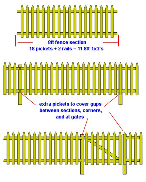 How To Build A Picket Fence Do It Yourself