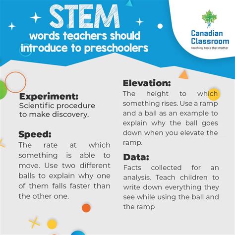 A Poster With Words That Describe Stem And How They Are Used To Teach