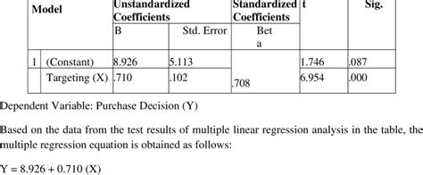 Multiple Linear Regression Analysis Download Scientific Diagram