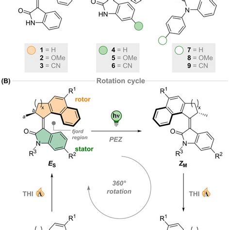 Scheme 1 A Oxindole Based Molecular Motors 19 Investigated In This Download Scientific