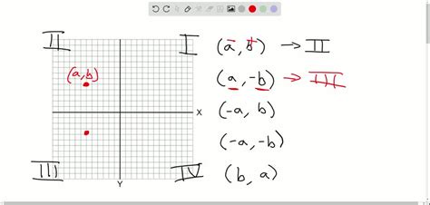 Solved Answer The Following If The Point A B Is In The Second