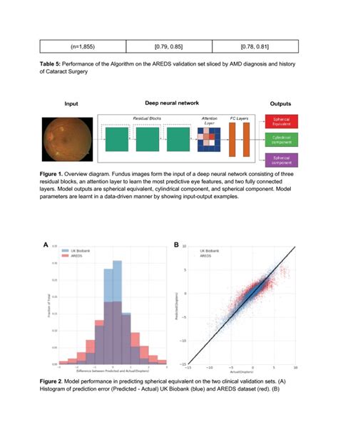 Deep Learning For Predicting Refractive Error From Retinal Fundus Images Deepai